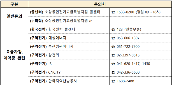 소상공인-전기요금-특별지원-신청문의