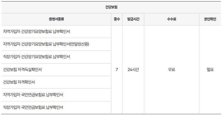 무인민원발급기
