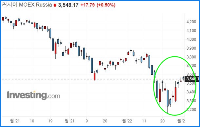 한국증시 폭락, 반등할까? 30