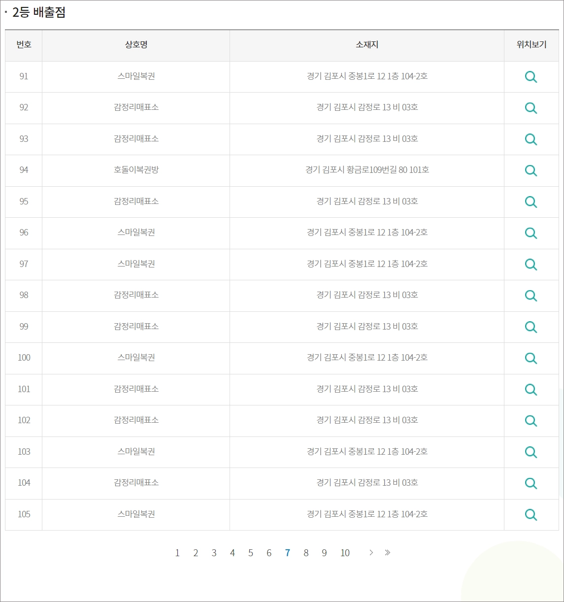 1075회차 로또 2등 당첨점 근황_6