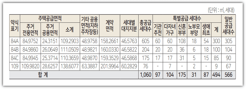 힐스테이트 모종 블랑루체 공급세대수