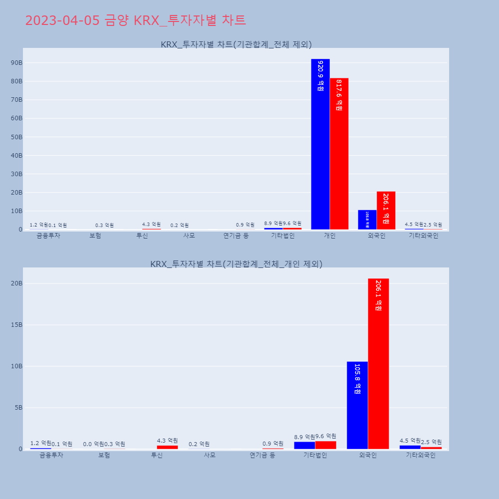 금양_KRX_투자자별_차트