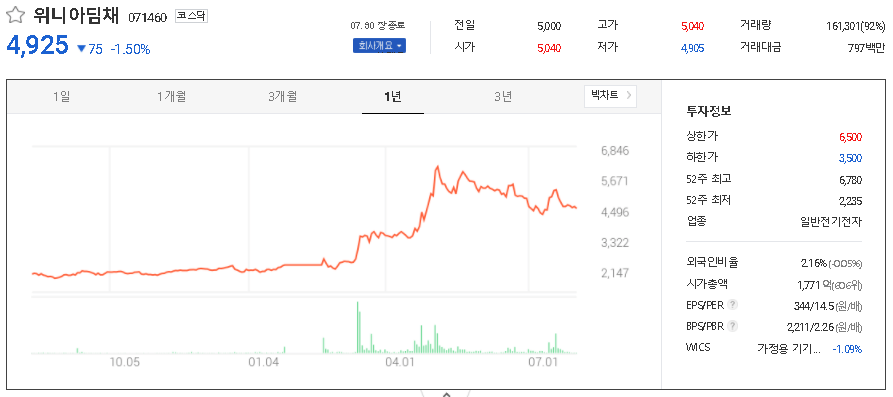 위니아딤채