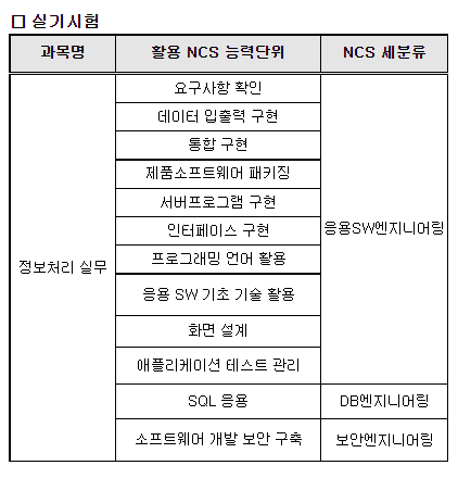 2022년 정보처리기사 시험 일정