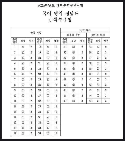 25학년도_수능_국어영역_정답표_짝수