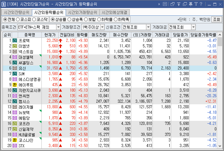 시간외상한가