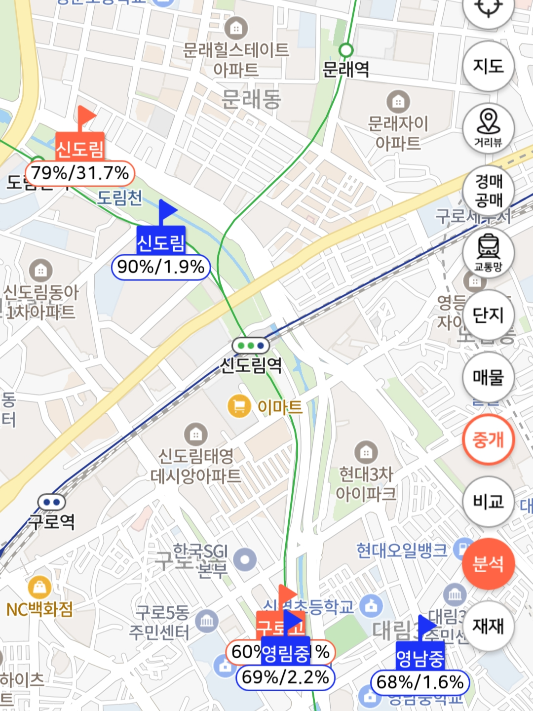 신도림-학교
