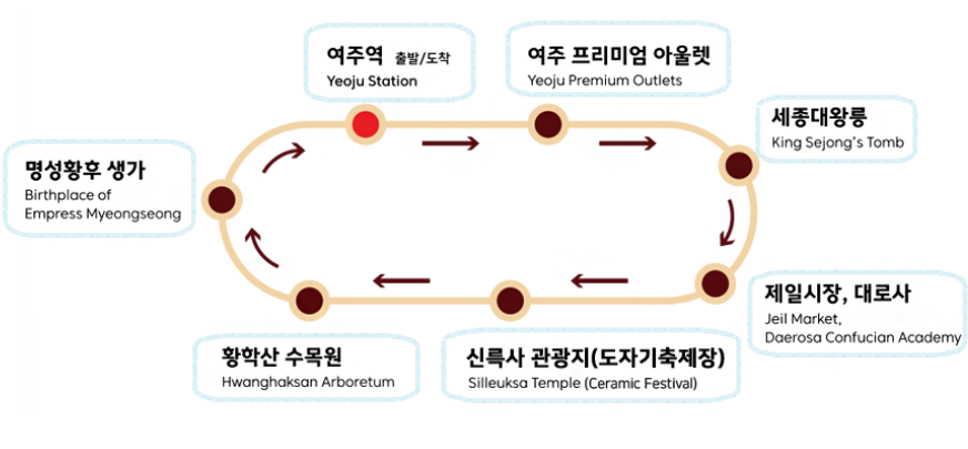 여주축제-순환버스-노선