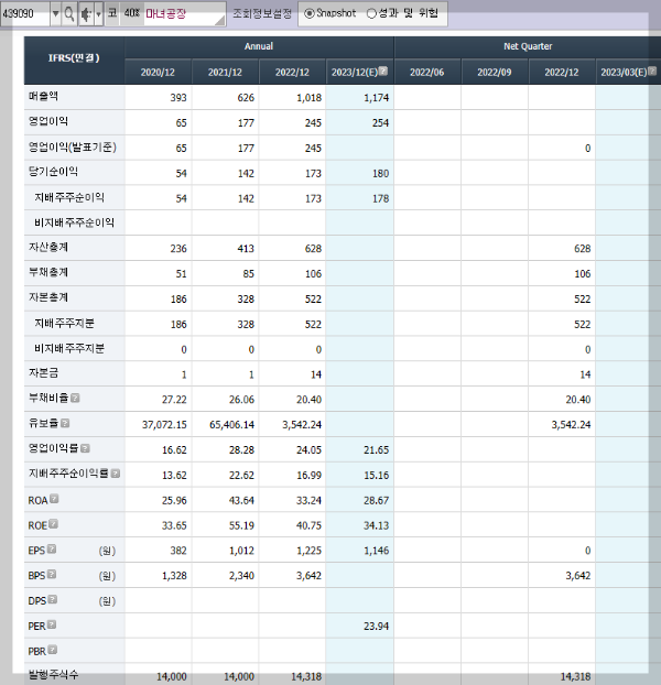 마녀공장의 재무제표