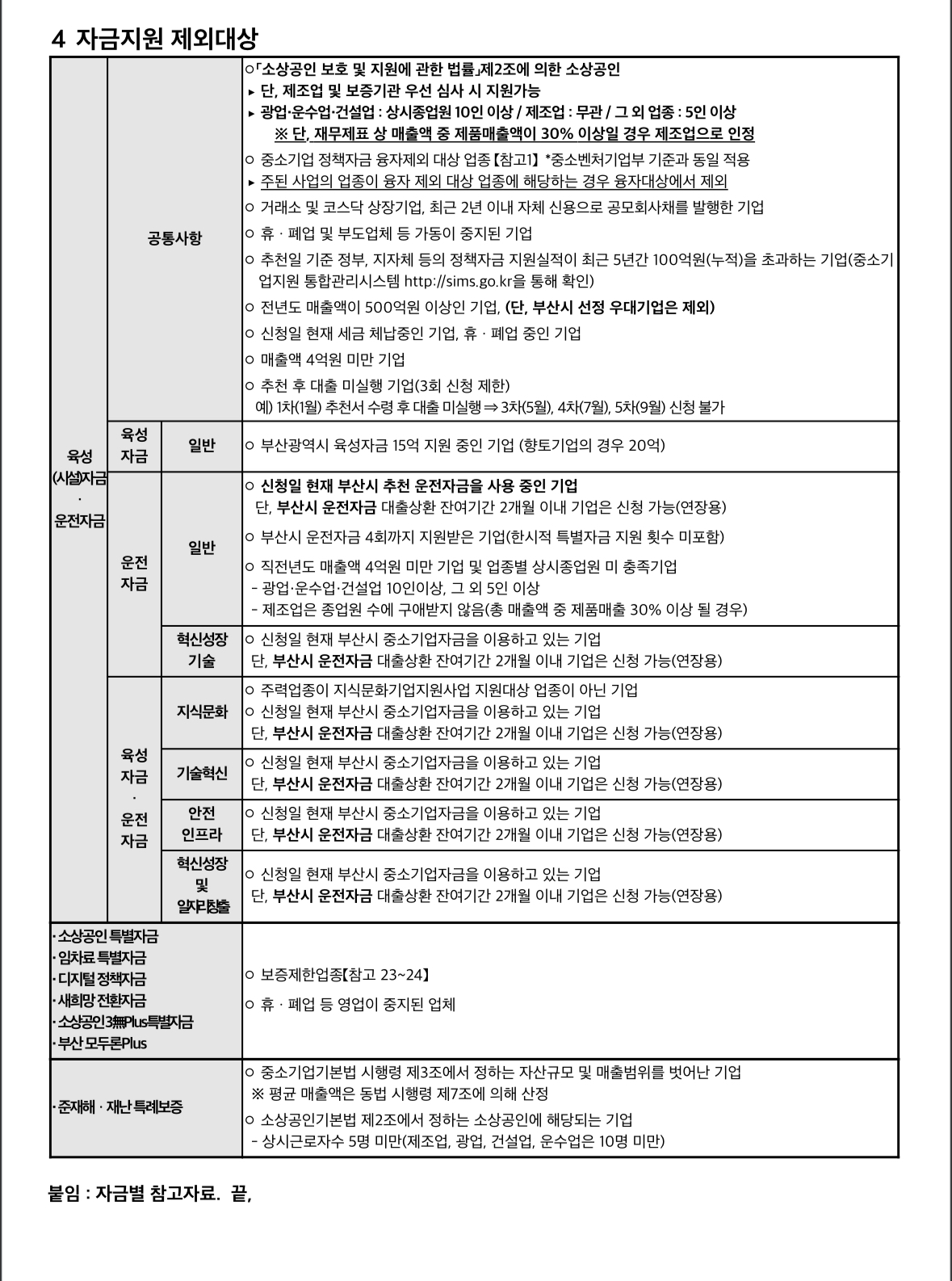 부산광역시 2024 중소기업 자금지원계획 공고