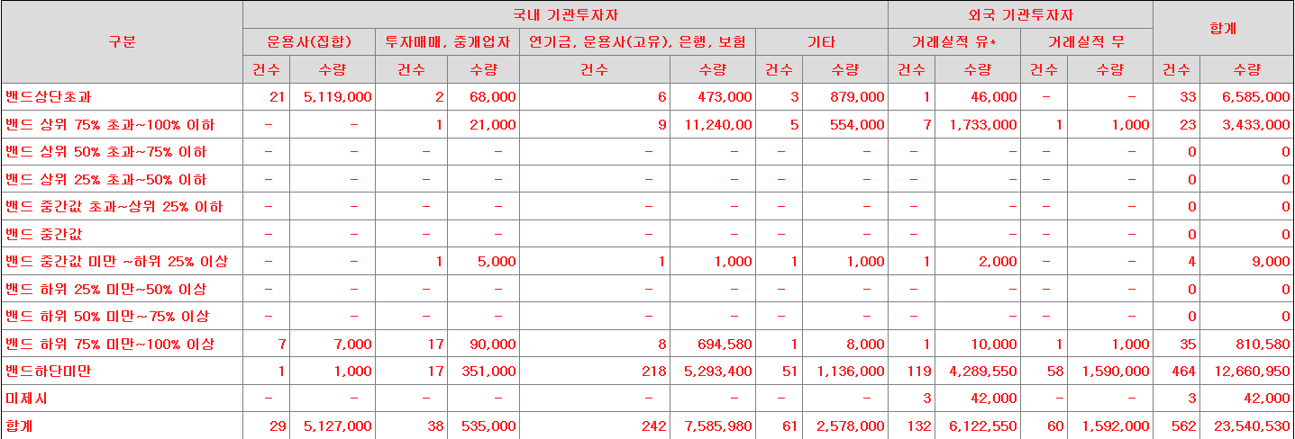 큐로셀 수요예측표