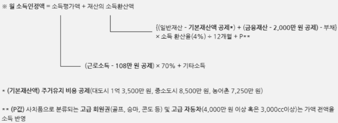 소득인정액 공식