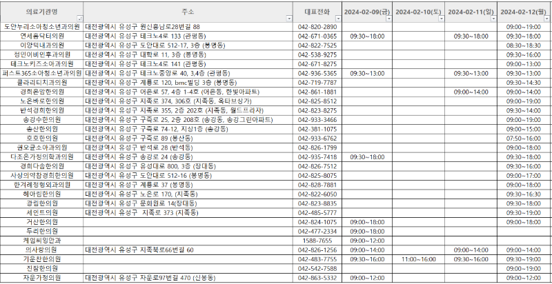 대전 유성구 설연휴 문 여는 병원