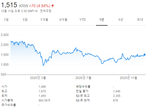 라이브파이낸셜 차트