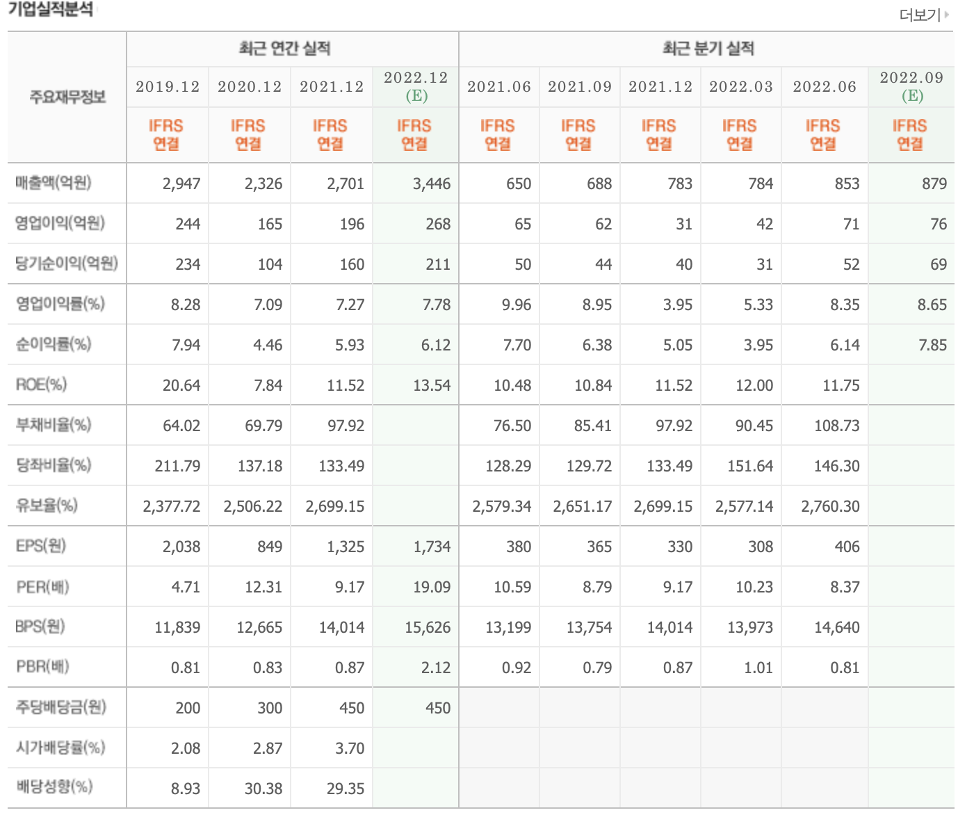 한미글로벌 실적 변화