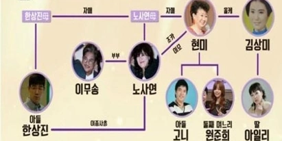 현미 가족관계도
