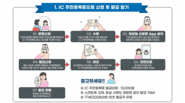 모바일 주민등록증 발급 2