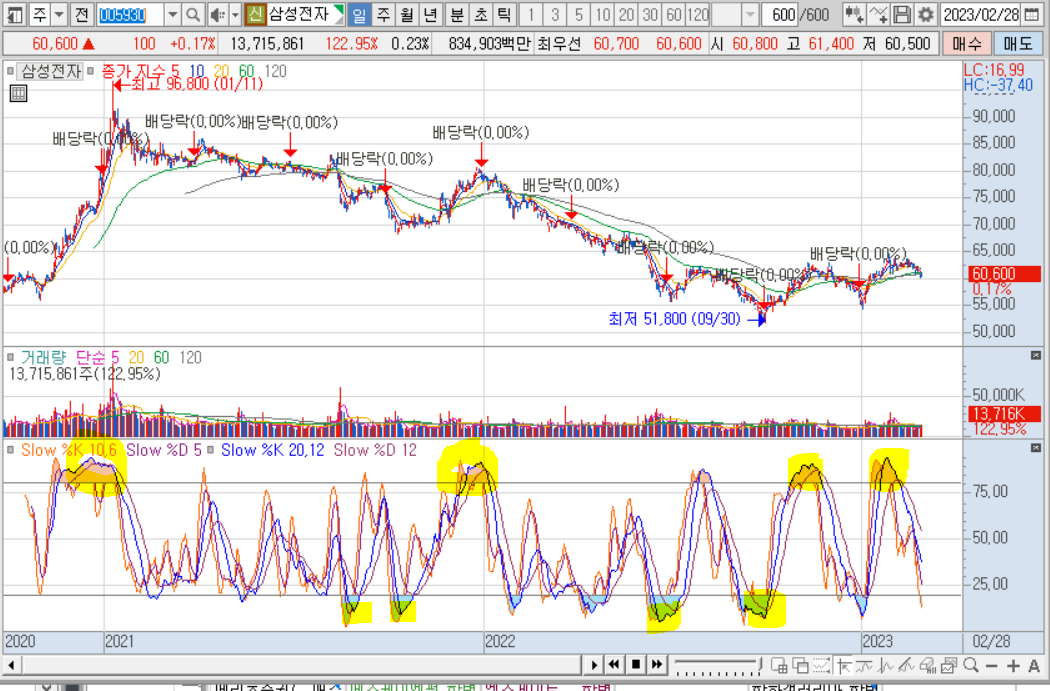 stochastic