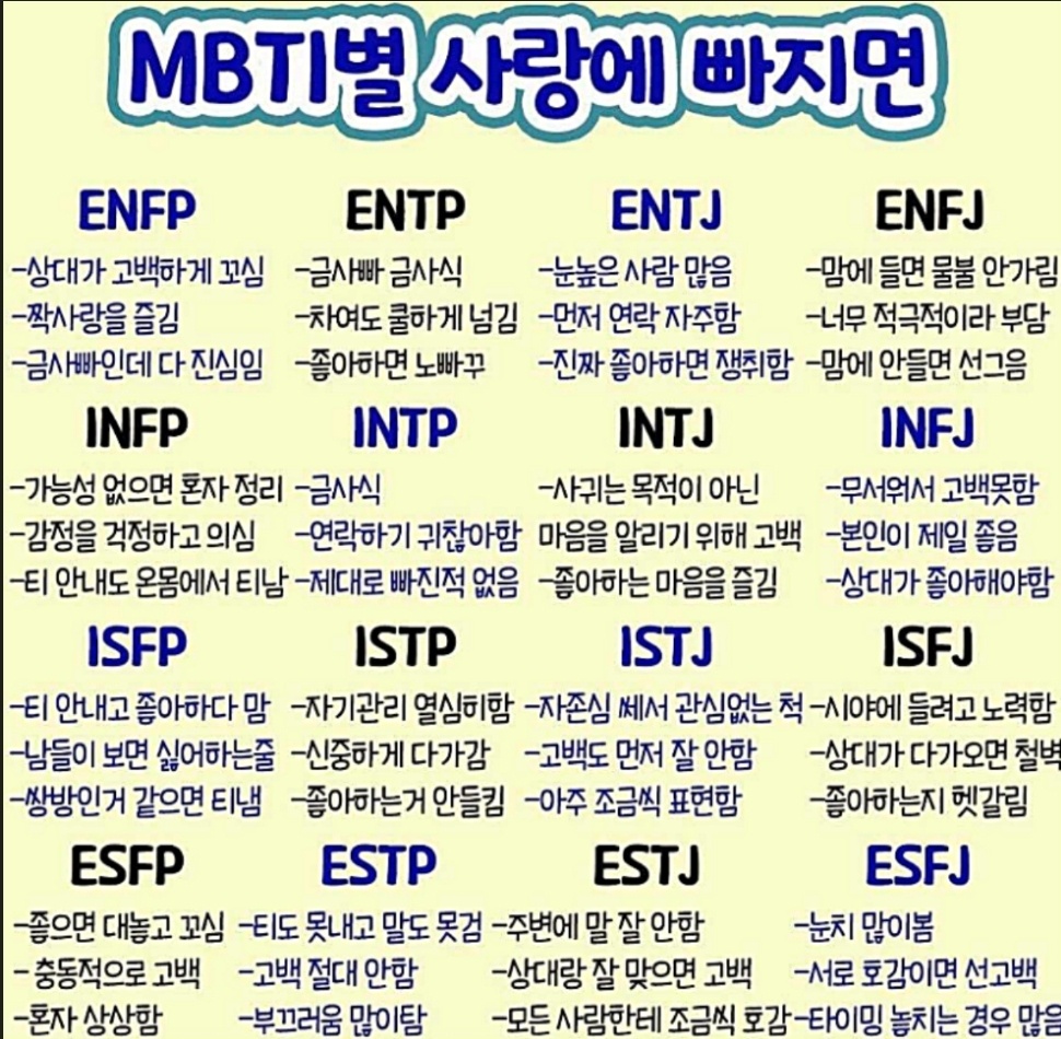 MBTI-성격유형검사