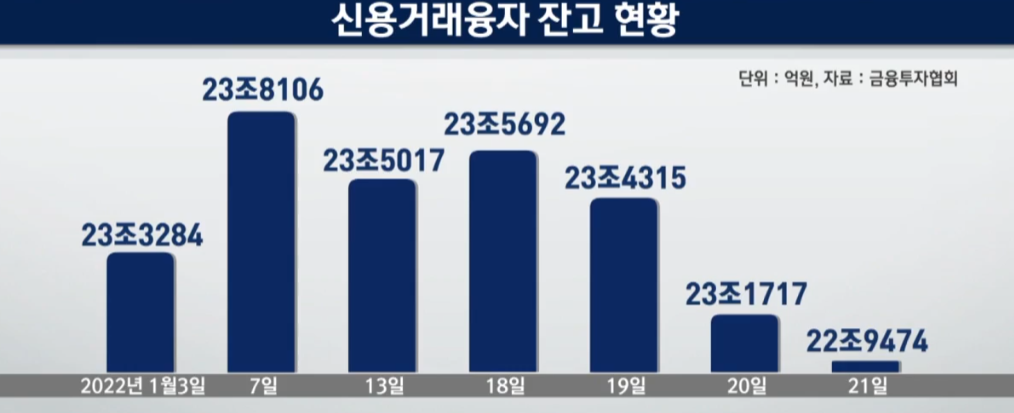 신용잔고추이