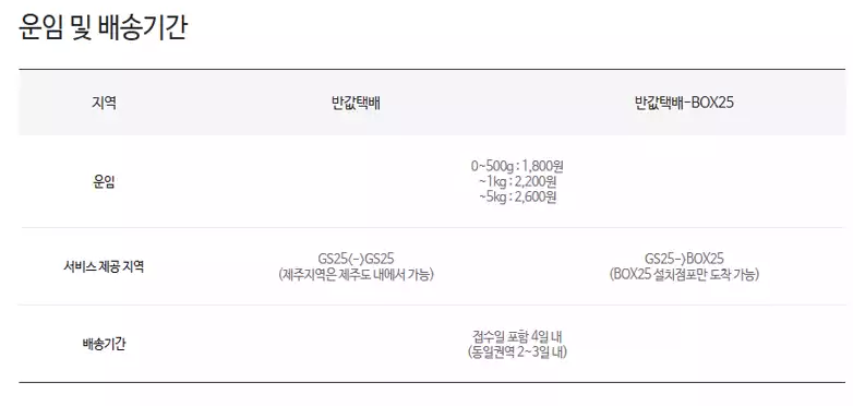 운임 및 배송기간