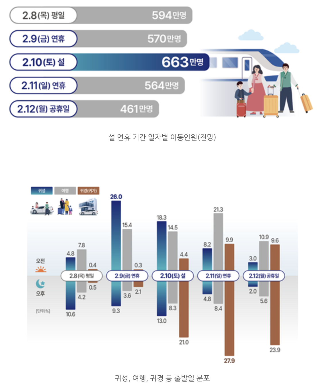 고속도로 상황