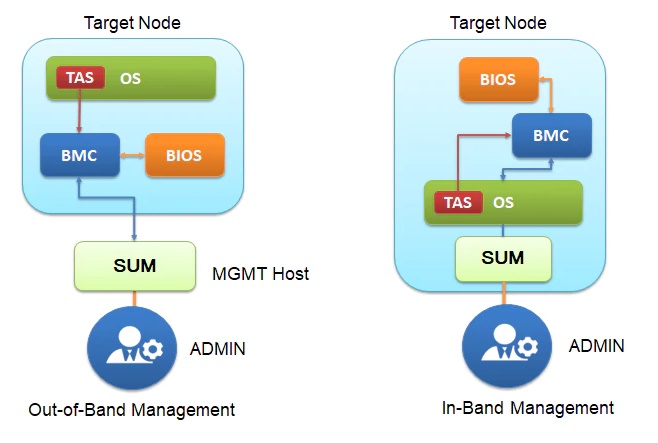 sum_architecture