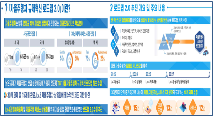 자율주행로드맵 2.0 주요내용