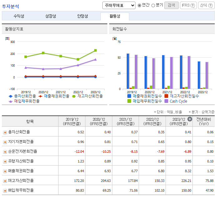 더존비즈온 주가