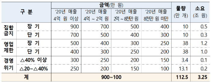 금액 표