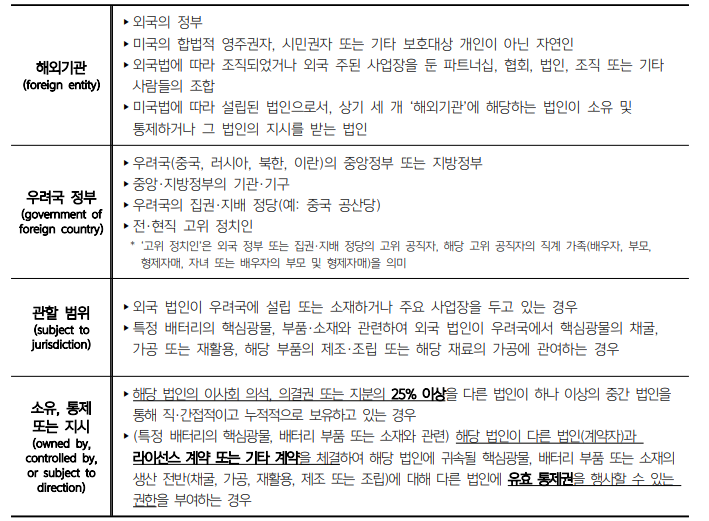  IRA-배터리 : FEOC, 너네 이 산업에서 발 빼