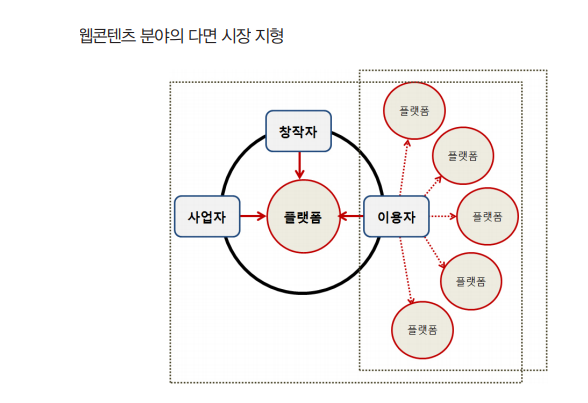 웹콘텐츠 IP 비즈니스 전략 및 모델