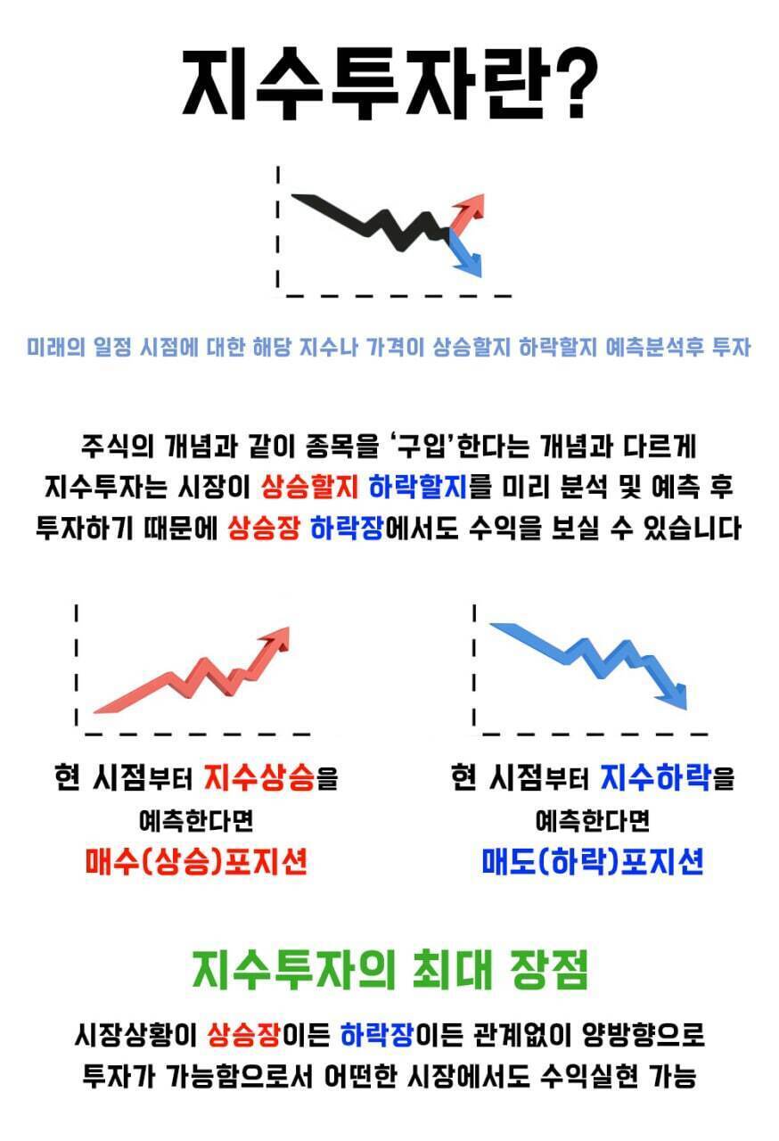  해외 선물이란 무엇일까?