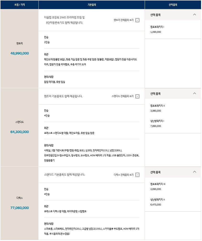 현대자동차 대형트럭 가격표 현대자동차 포터2 7