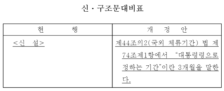  건강보험료 면제, 국외 체류 기간 3개월!