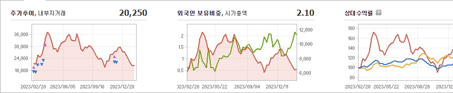 제이오 주가 정리 및 요약 - 제이오 주가 - 모든 영역 제이오 주가 정리 및 요약 - 제이오 주가 - 모든 영역