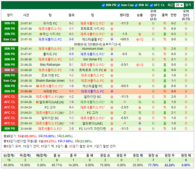 [제73회 시제품 게임] [제73회 게임] 유스티클 vs 페르세포네... 그게 날 많이 괴롭혀... 5