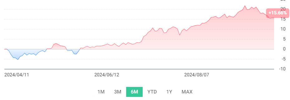 TIGER 미국MSCI리츠(합성 H) ETF