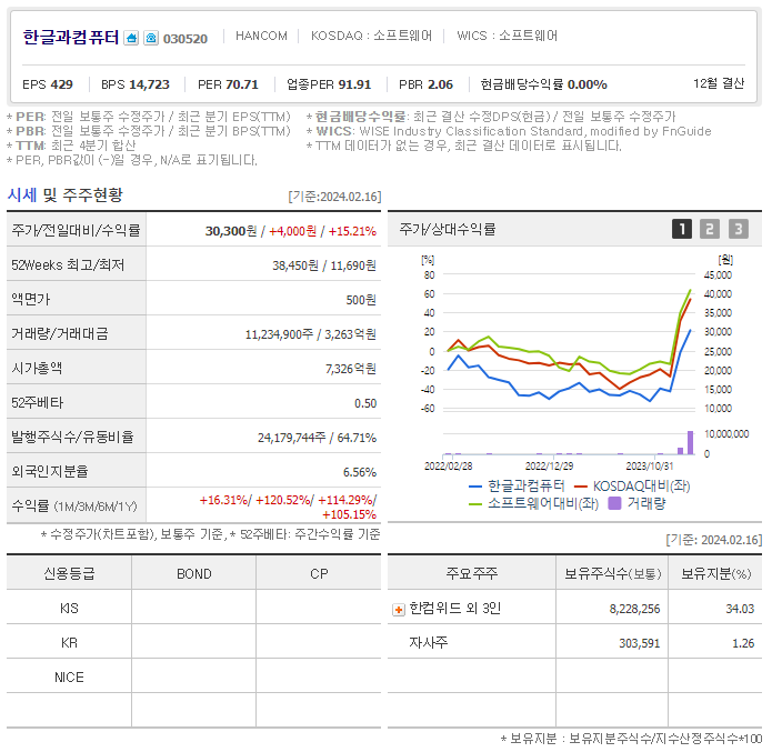 한글과컴퓨터 주가 전망