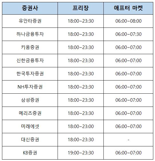 증권사-미국주식-시간외-거래시간