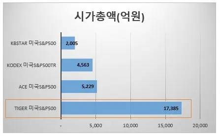 국내상장미국S&P500ETF-시가총액