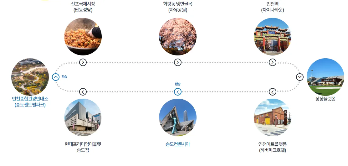레트로노선 정류장