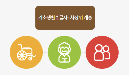 문화누리카드 잔액조회