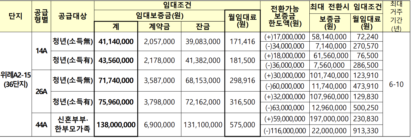 임대조건