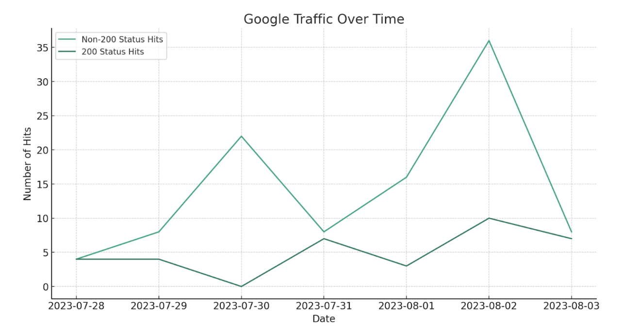 Google-크롤링