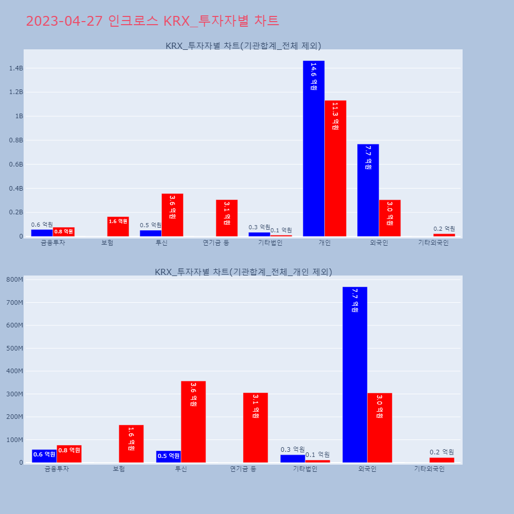 인크로스_KRX_투자자별_차트