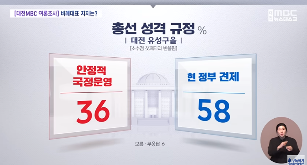 대전 유성을 국회의원 여론조사 총선 성격 규정