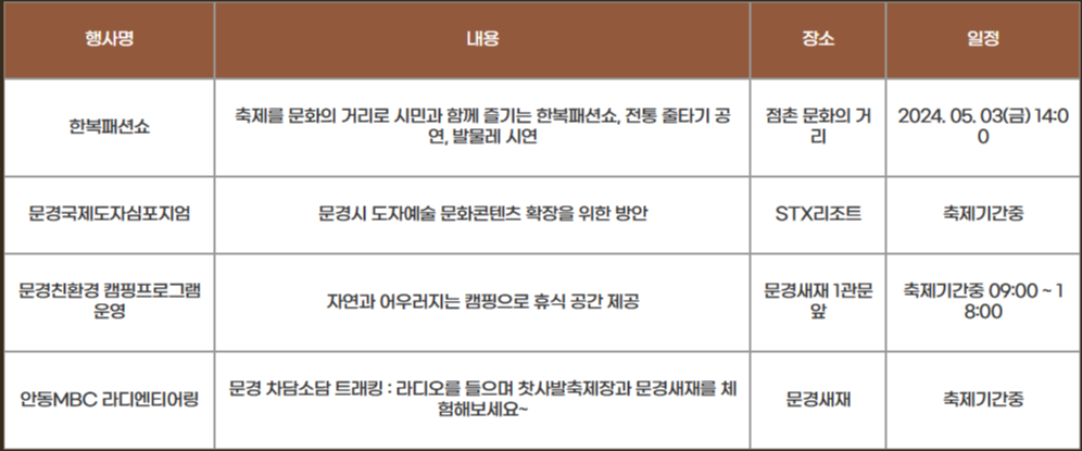 문경찻사발축제부대행사