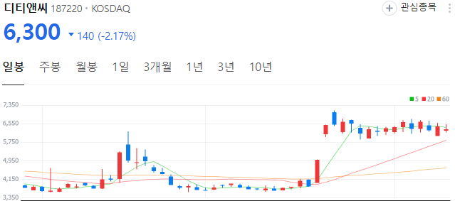 한동훈-관련주-디티앤씨-주가