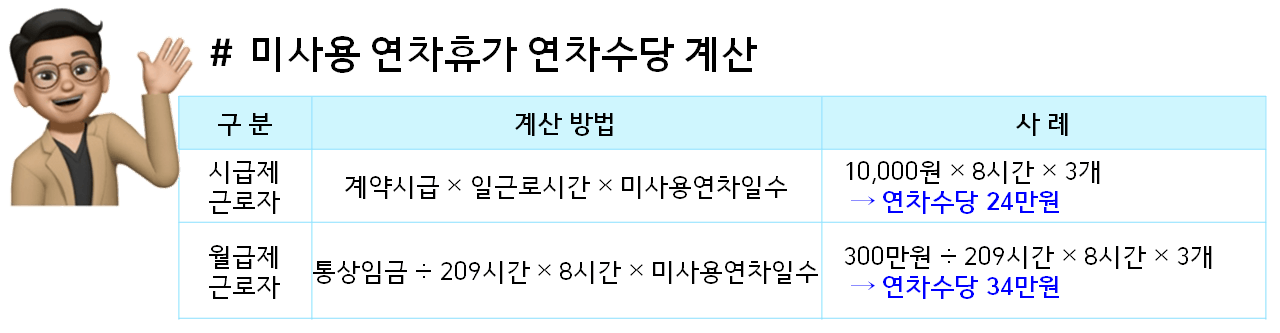 미사용_연차휴가_계산